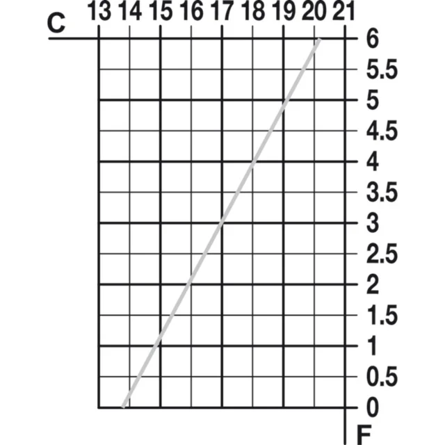 Klaffhengsel 90° 3D-justerbart For treklaffer – for skruemontering 