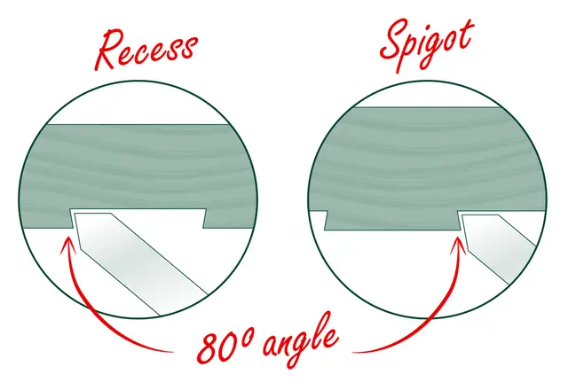 Svalehalejern 12.7 mm (1/2") Record Power 
